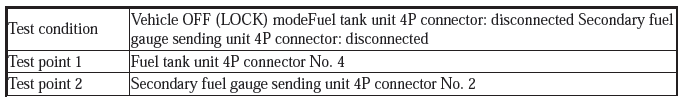 Gauge Control System - Diagnostics